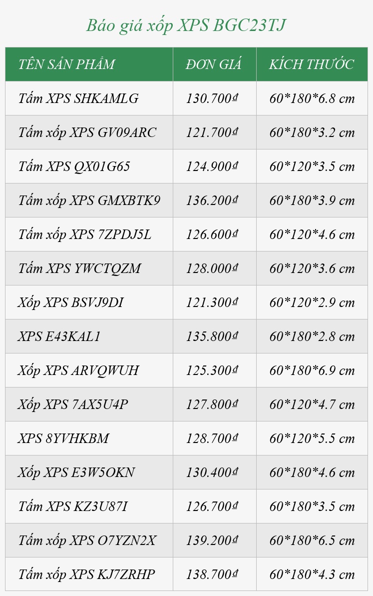 Báo giá xốp XPS BGC23TJ