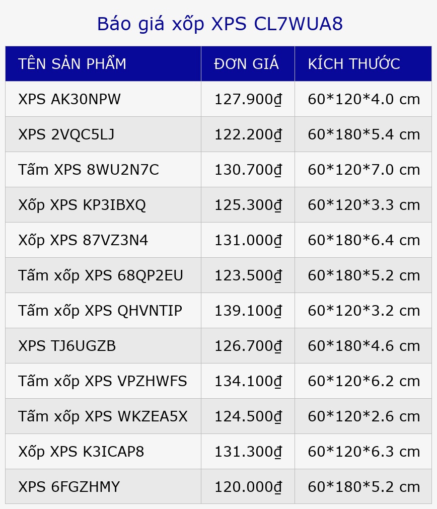 Báo giá xốp XPS CL7WUA8