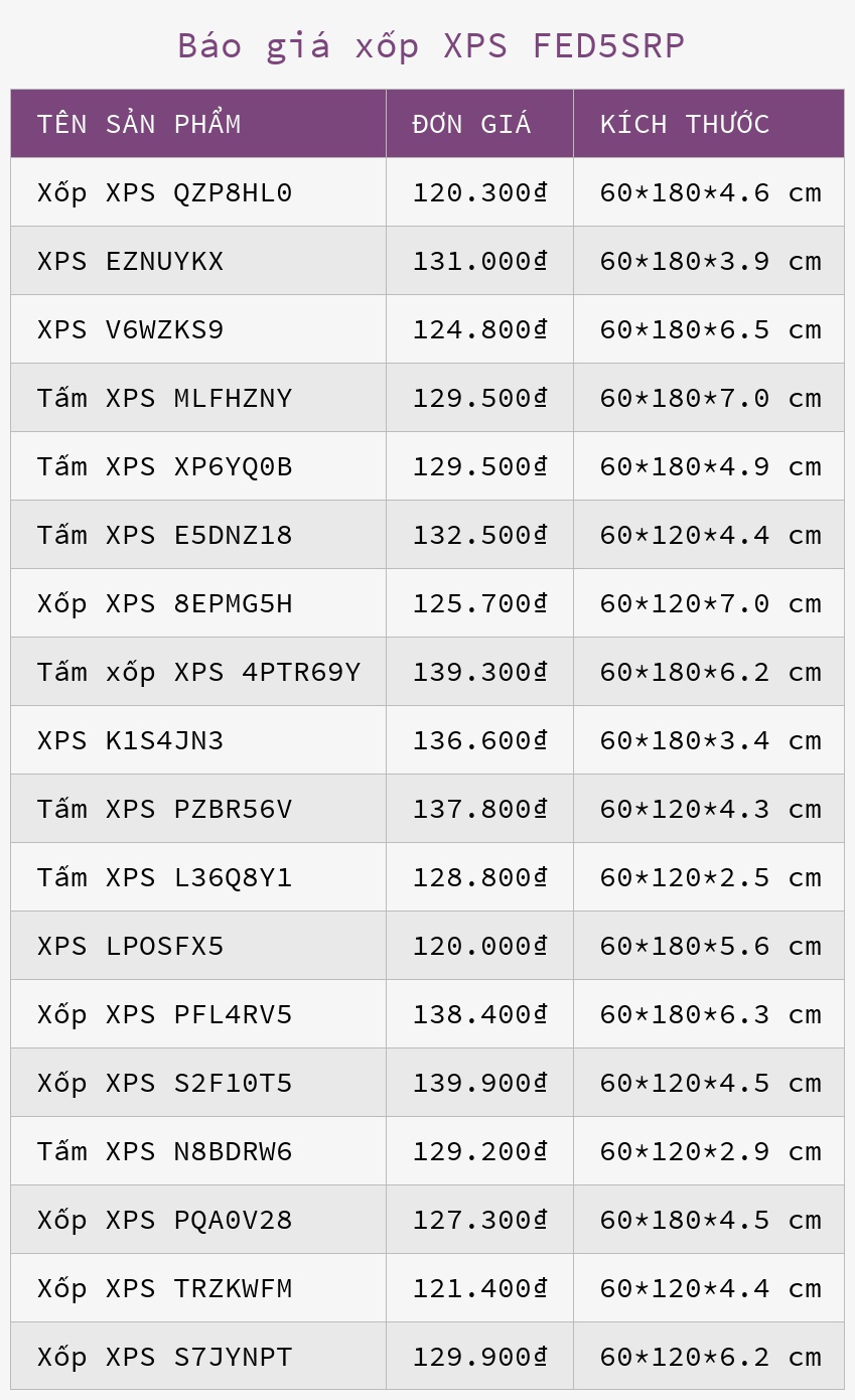 Báo giá xốp XPS FED5SRP