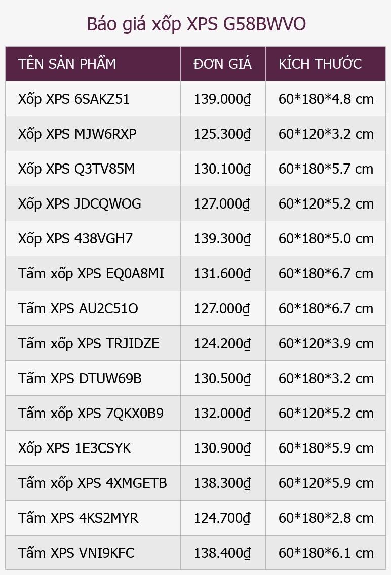 Báo giá xốp XPS G58BWVO