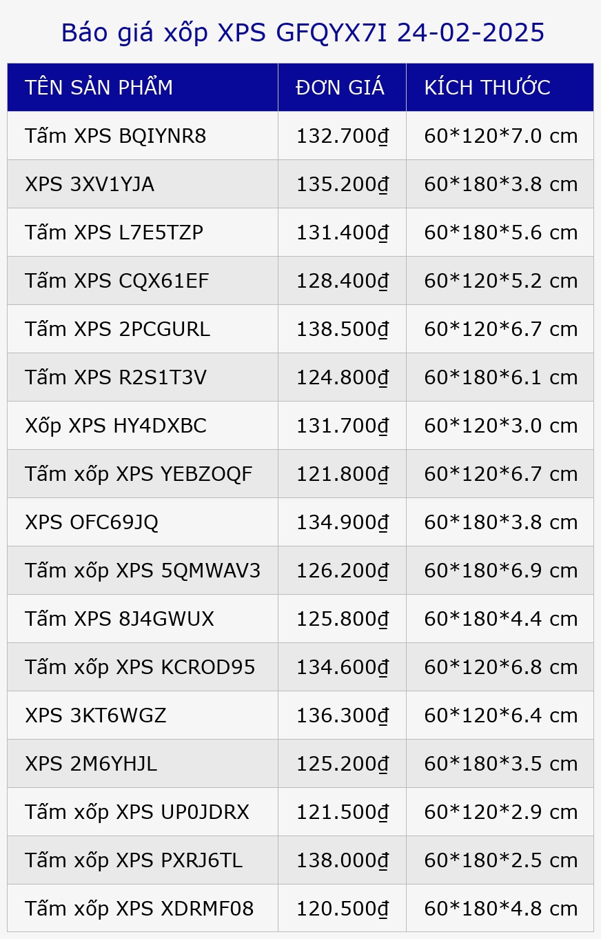 Báo giá xốp XPS GFQYX7I 24-02-2025
