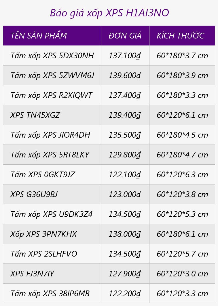Báo giá xốp XPS H1AI3NO