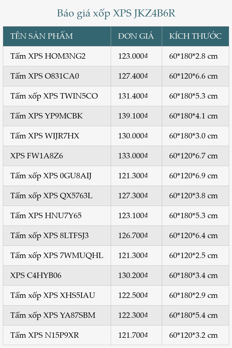 Báo giá xốp XPS JKZ4B6R