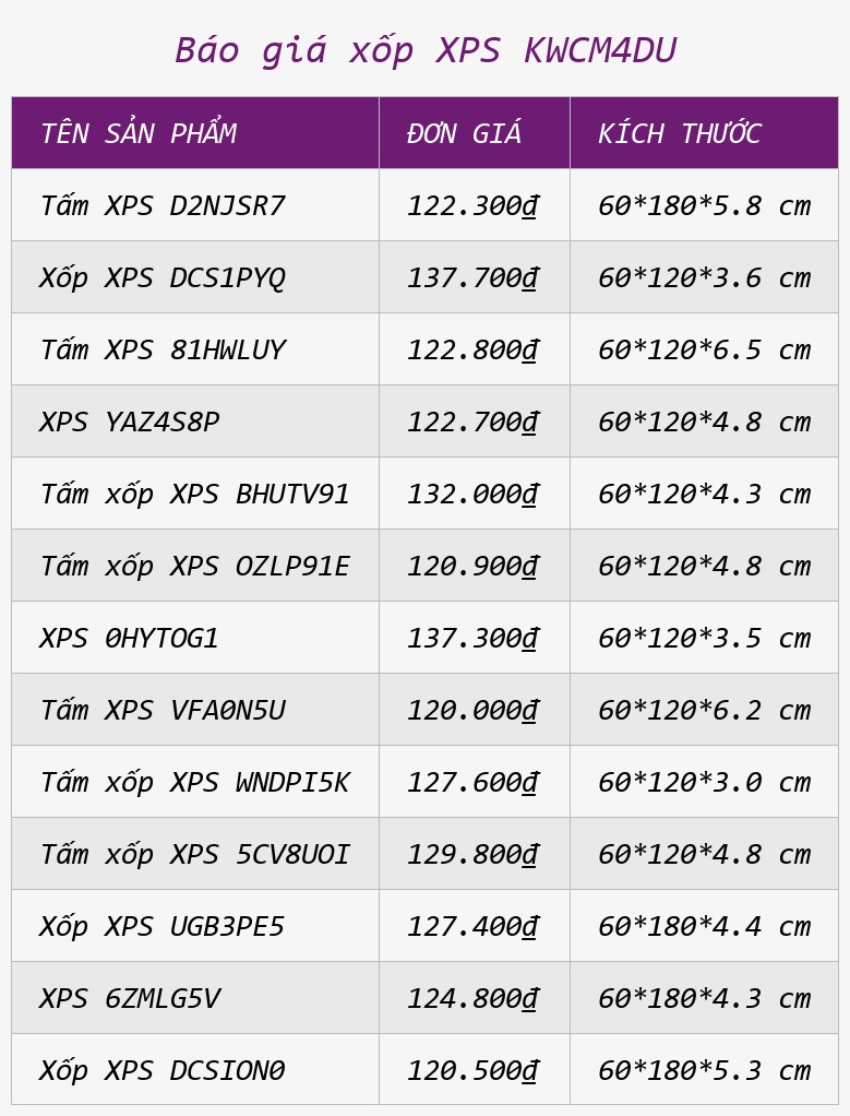 Báo giá xốp XPS KWCM4DU