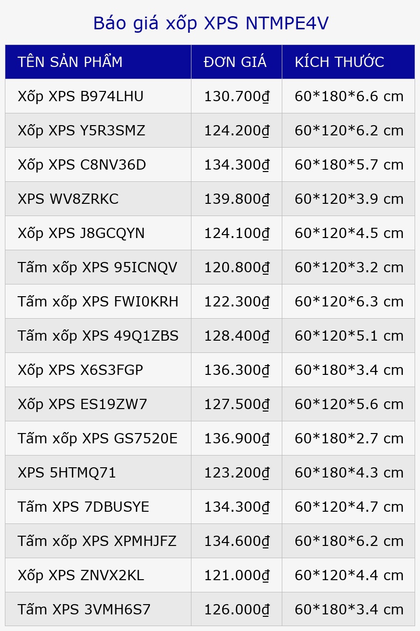 Báo giá xốp XPS NTMPE4V