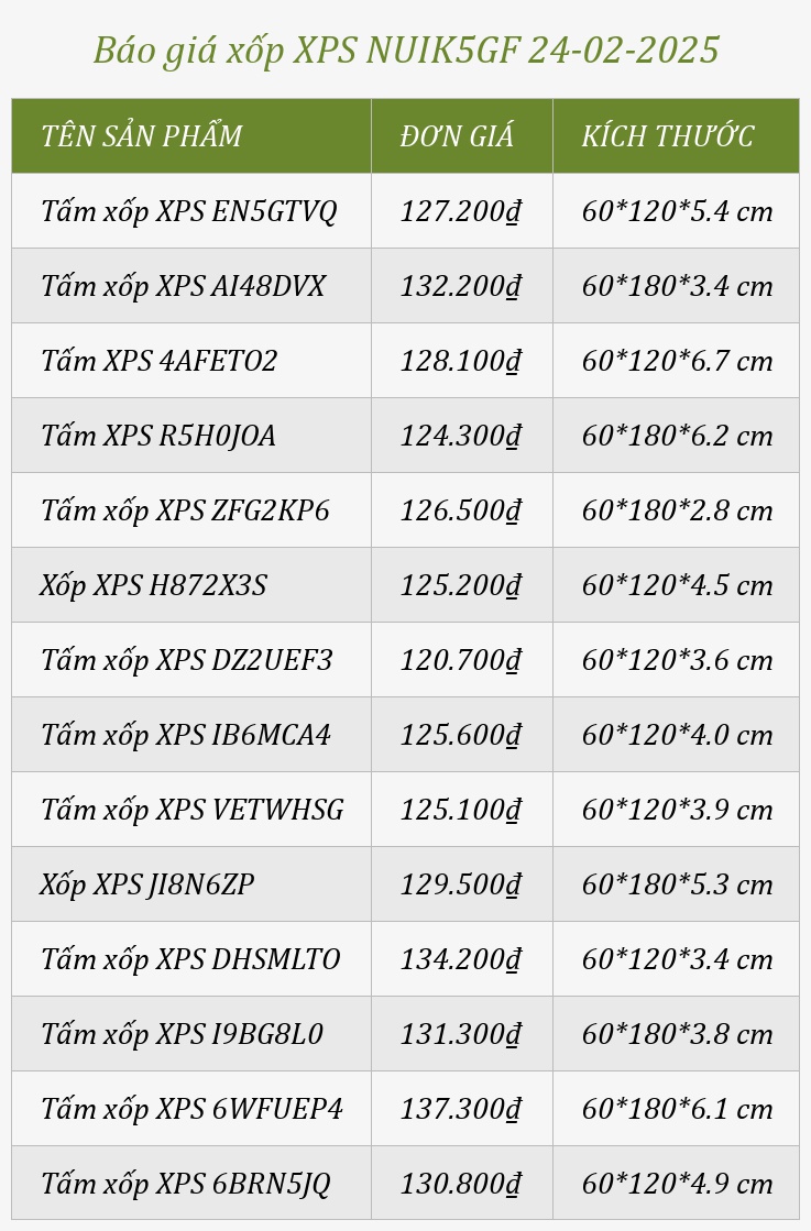 Báo giá xốp XPS NUIK5GF 24-02-2025