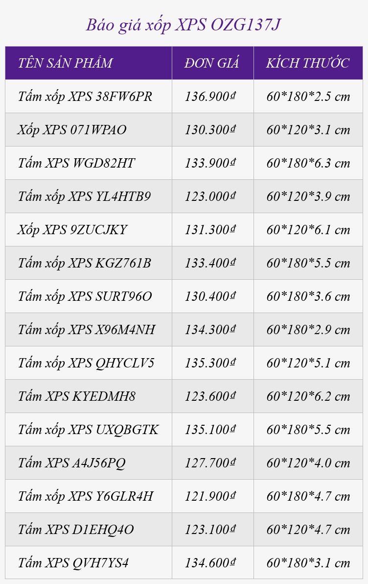 Báo giá xốp XPS OZG137J