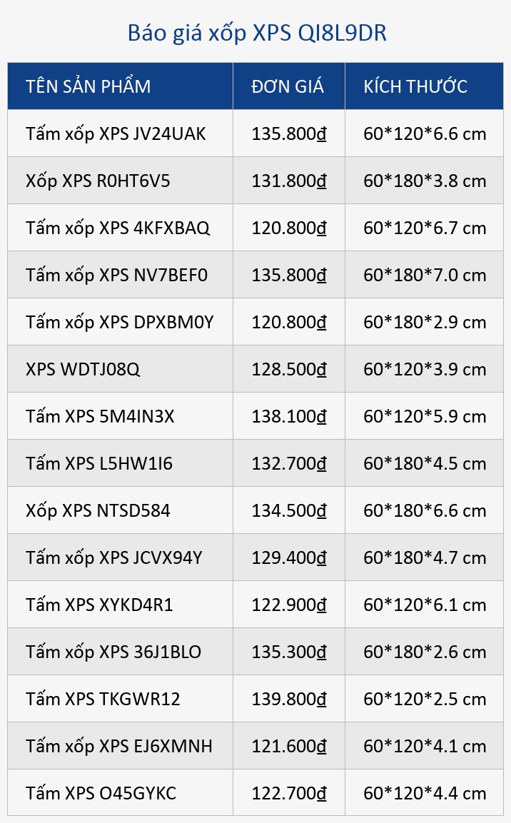 Báo giá xốp XPS QI8L9DR