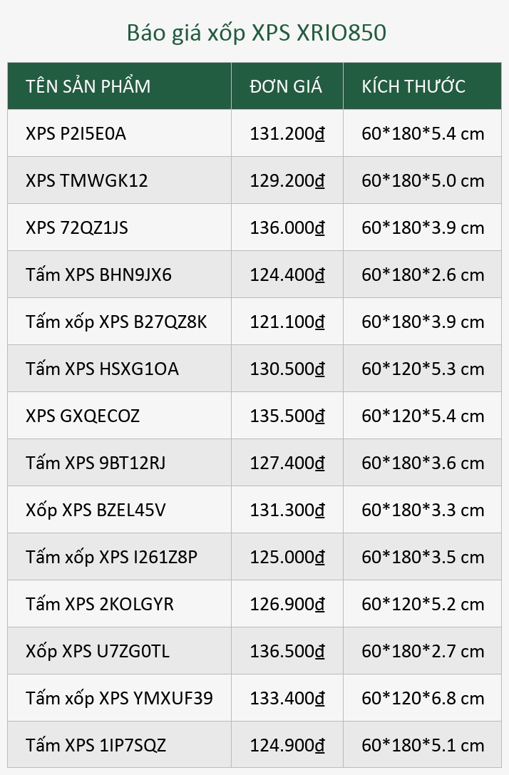 Báo giá xốp XPS XRIO850