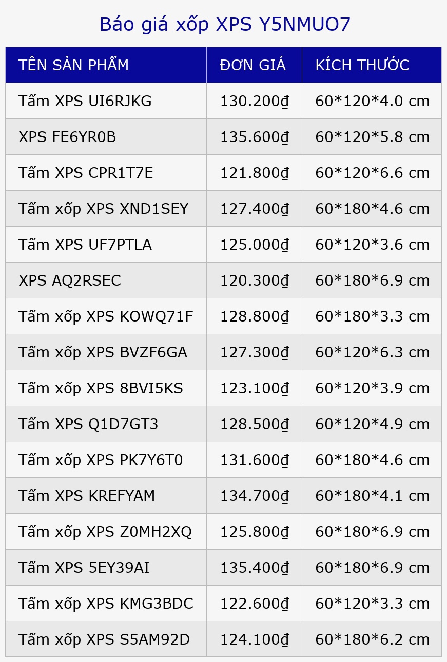 Báo giá xốp XPS Y5NMUO7