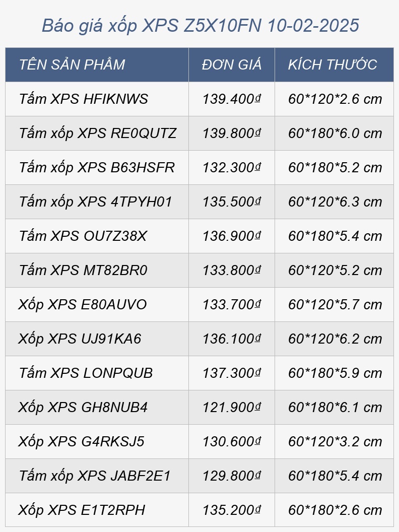 Báo giá xốp XPS Z5X10FN 10-02-2025
