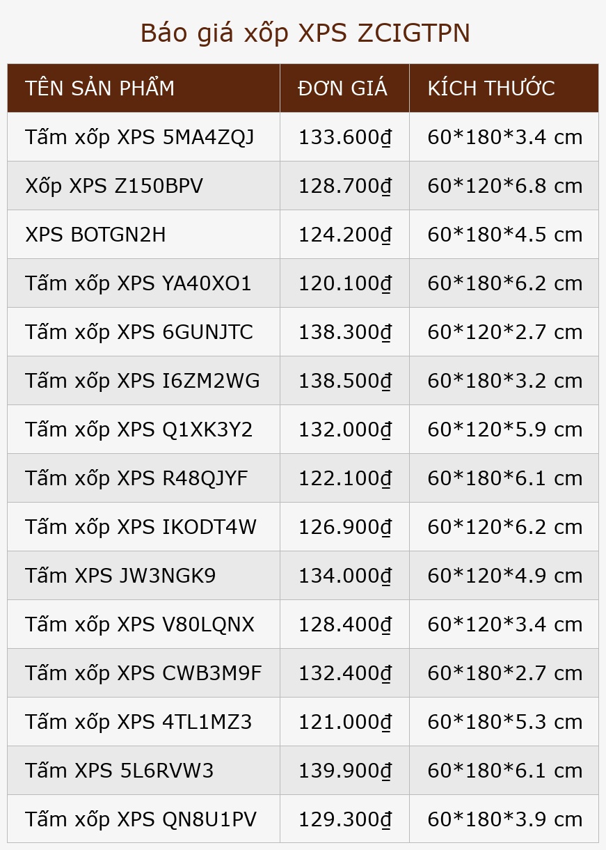 Báo giá xốp XPS ZCIGTPN