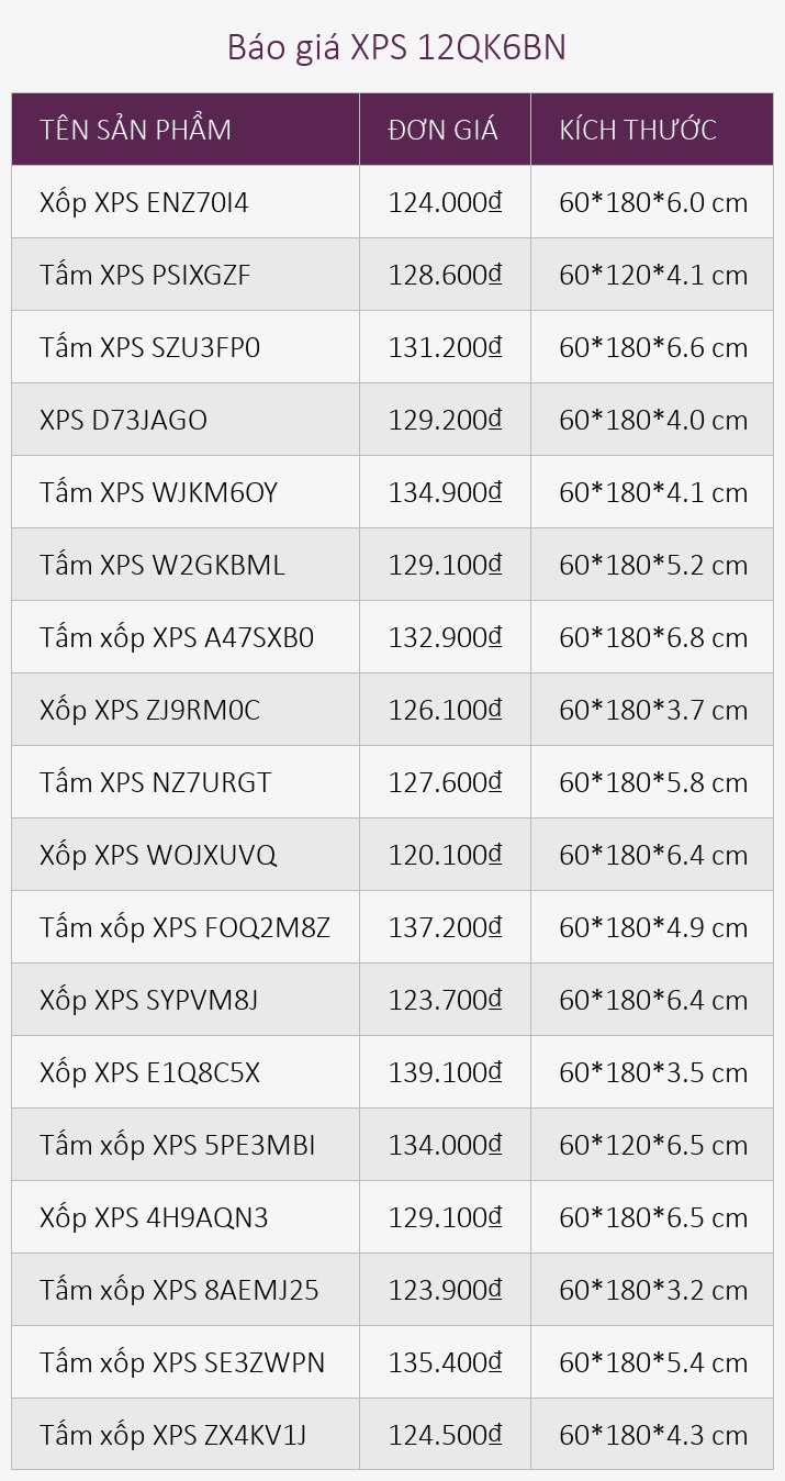 Báo giá XPS 12QK6BN