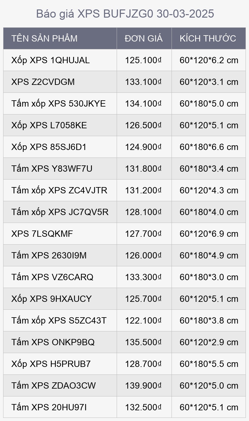 Báo giá XPS BUFJZG0 30-03-2025