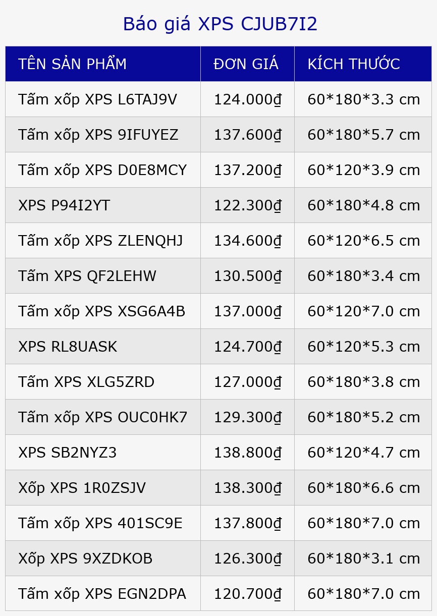 Báo giá XPS CJUB7I2