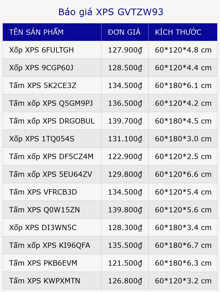 Báo giá XPS GVTZW93