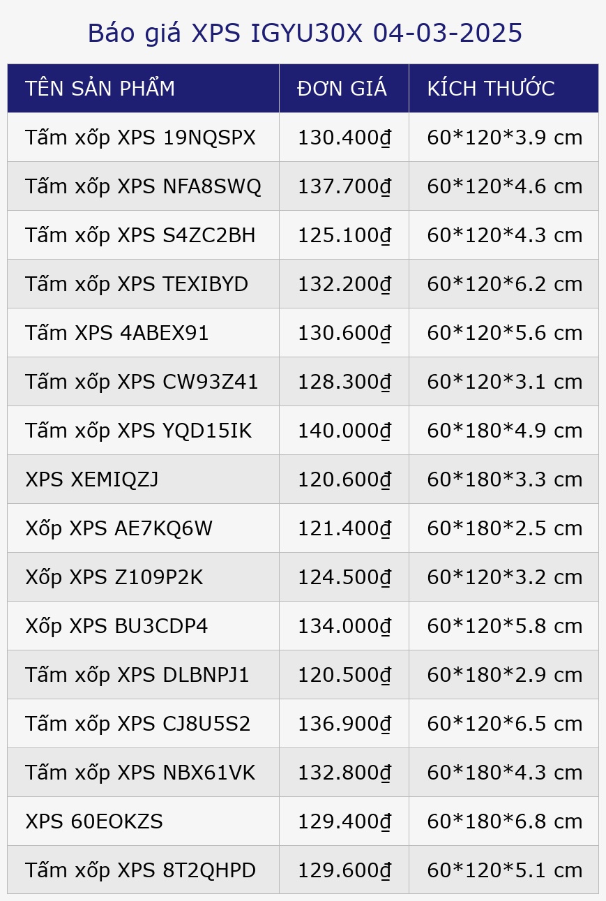 Báo giá XPS IGYU30X 04-03-2025