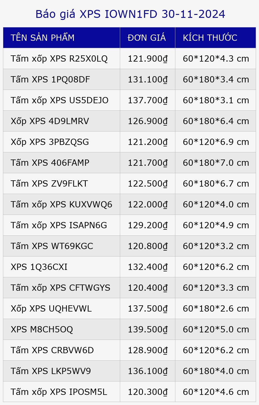 Báo giá XPS IOWN1FD 30-11-2024