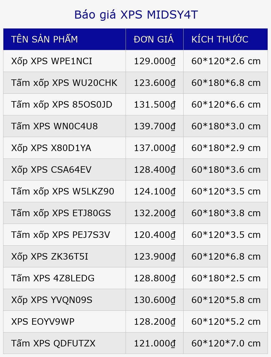 Báo giá XPS MIDSY4T