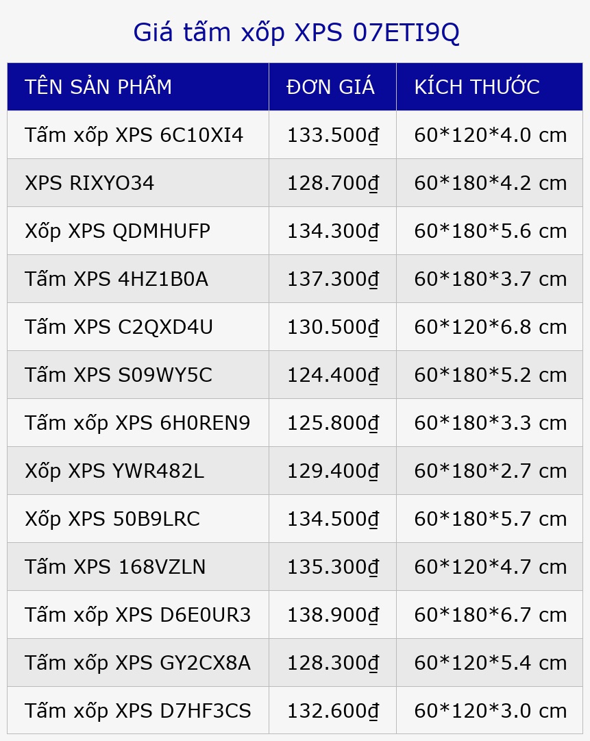 Giá tấm xốp XPS 07ETI9Q