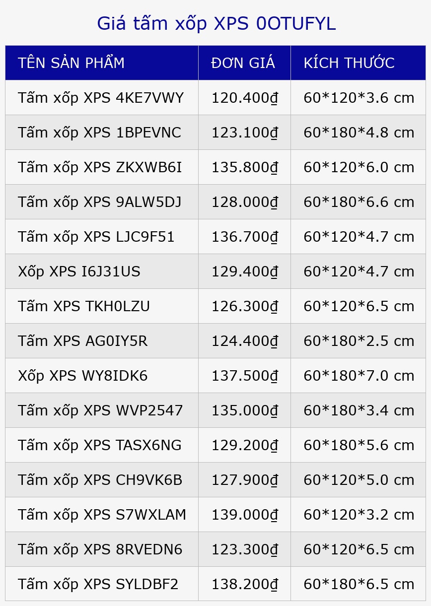 Giá tấm xốp XPS 0OTUFYL