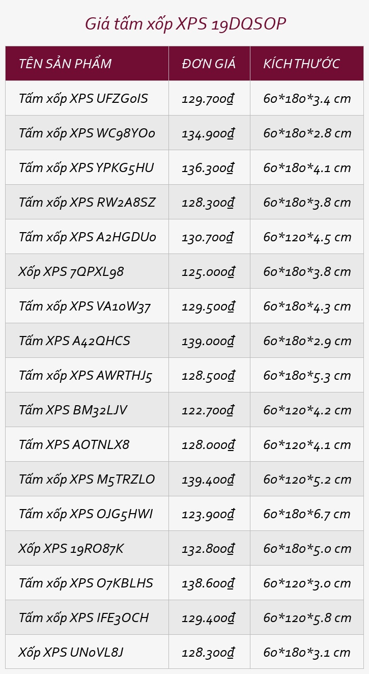 Giá tấm xốp XPS 19DQSOP