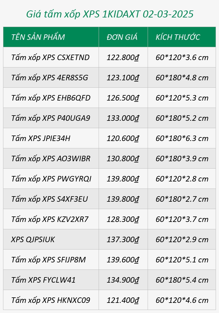 Giá tấm xốp XPS 1KIDAXT 02-03-2025