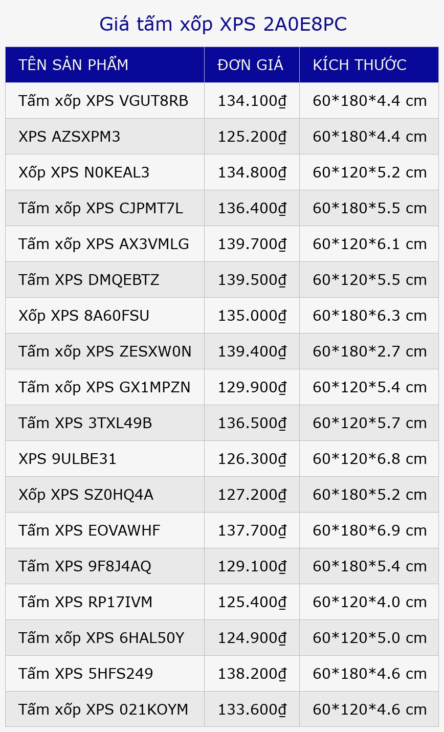 Giá tấm xốp XPS 2A0E8PC