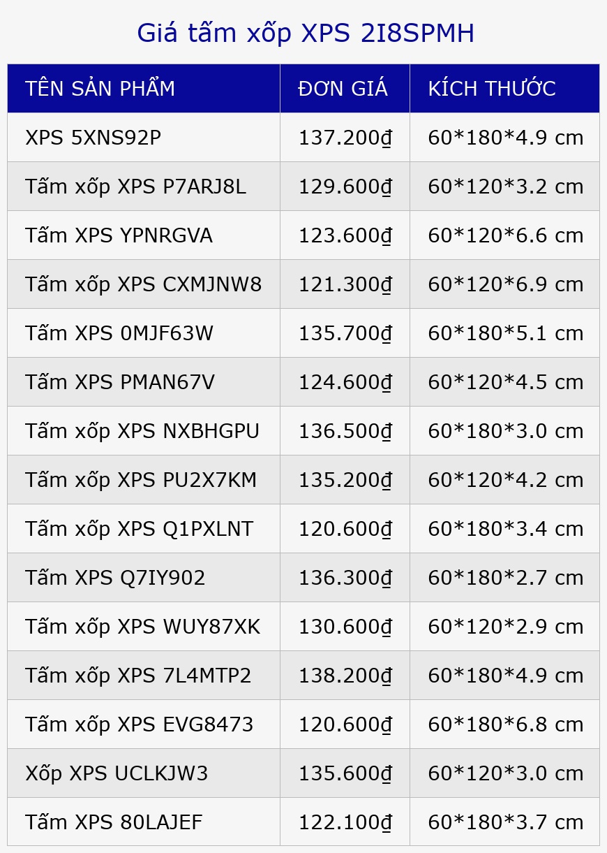 Giá tấm xốp XPS 2I8SPMH