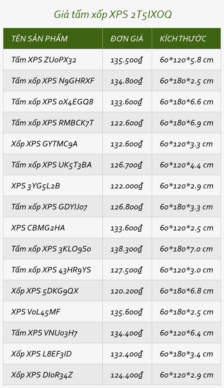 Giá tấm xốp XPS 2T5IXOQ
