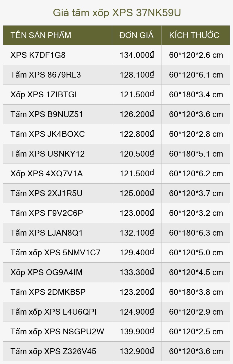 Giá tấm xốp XPS 37NK59U
