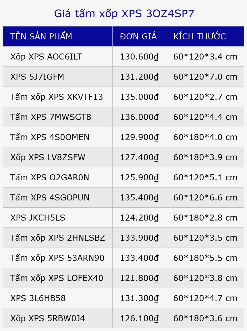 Giá tấm xốp XPS 3OZ4SP7