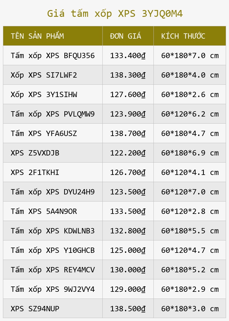 Giá tấm xốp XPS 3YJQ0M4