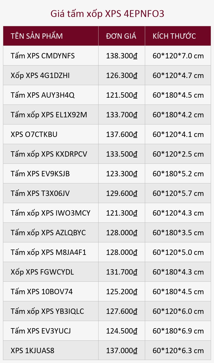 Giá tấm xốp XPS 4EPNFO3