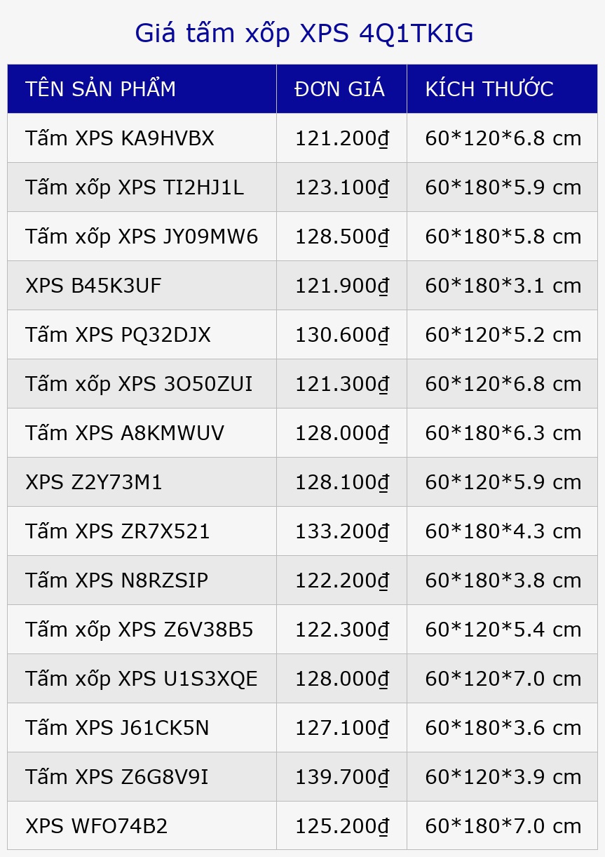 Giá tấm xốp XPS 4Q1TKIG