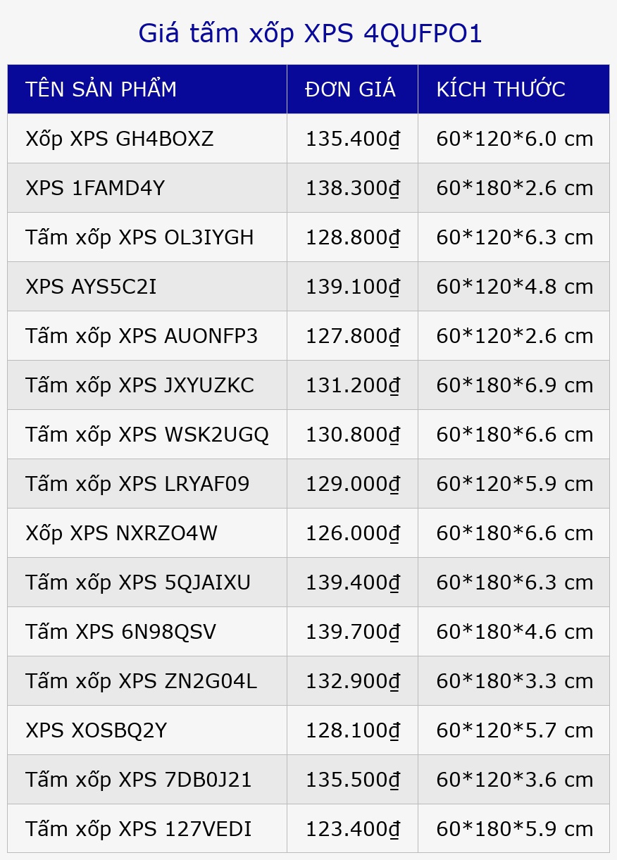 Giá tấm xốp XPS 4QUFPO1