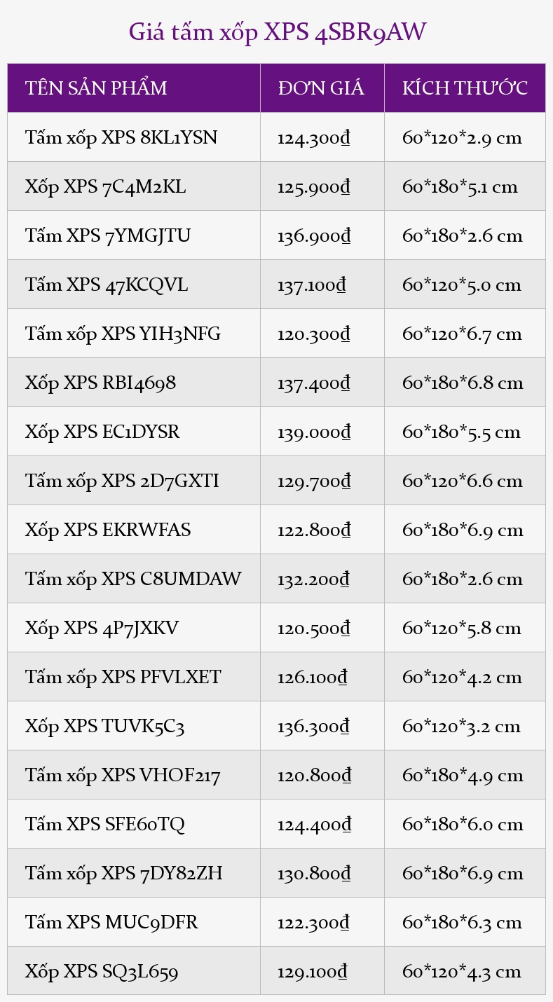 Giá tấm xốp XPS 4SBR9AW