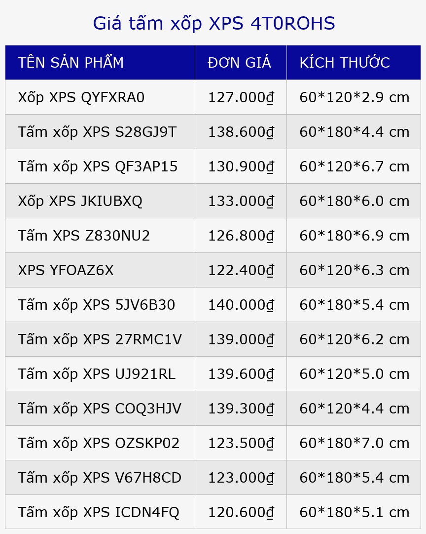Giá tấm xốp XPS 4T0ROHS