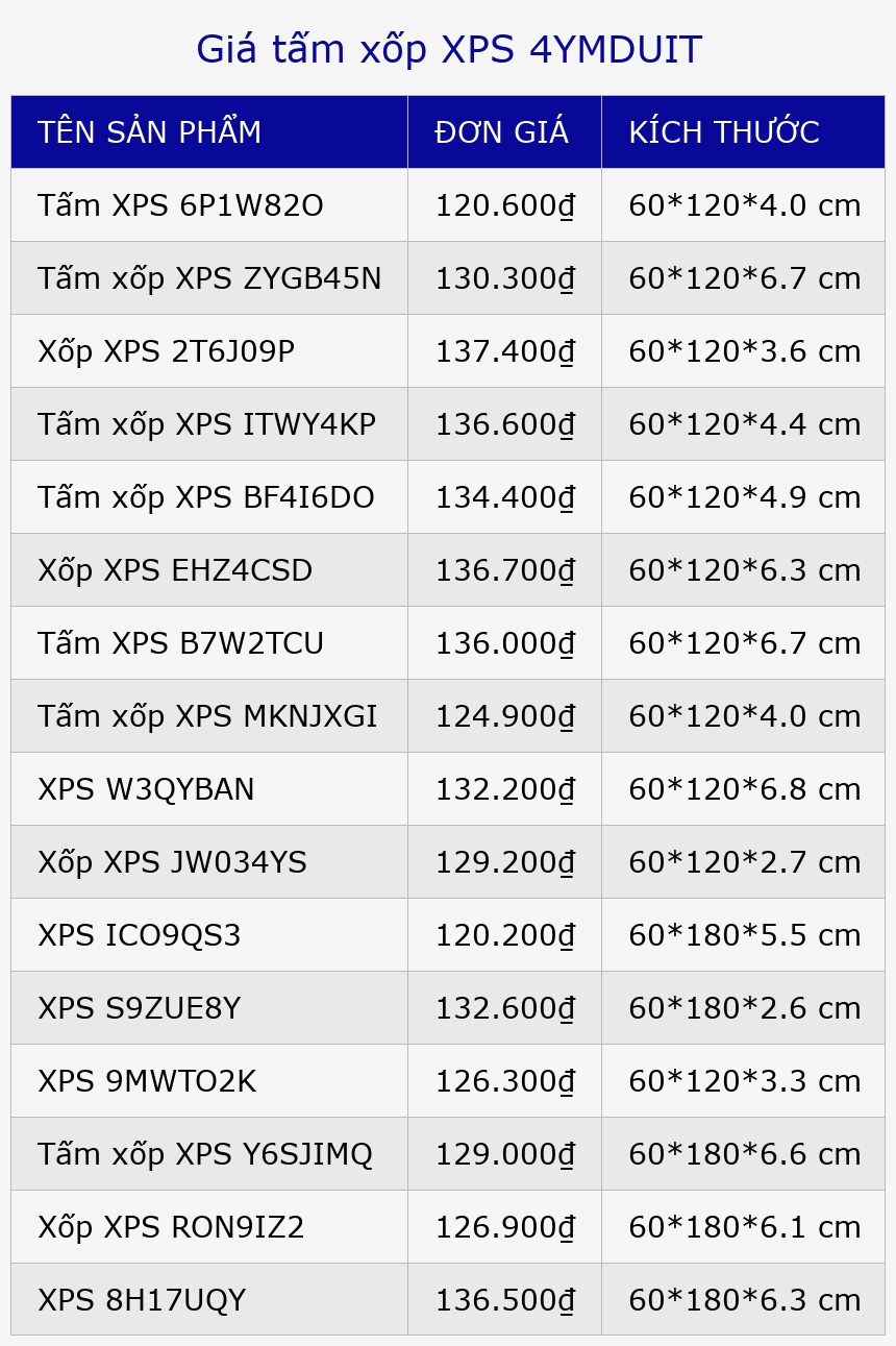 Giá tấm xốp XPS 4YMDUIT