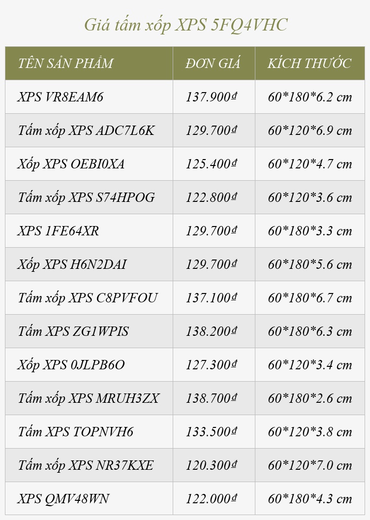 Giá tấm xốp XPS 5FQ4VHC