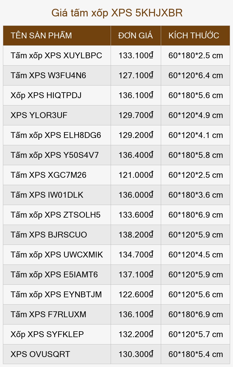 Giá tấm xốp XPS 5KHJXBR