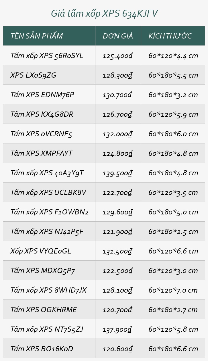 Giá tấm xốp XPS 634KJFV