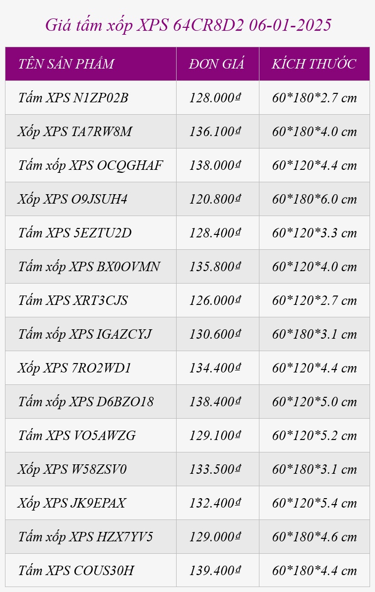 Giá tấm xốp XPS 64CR8D2 06-01-2025