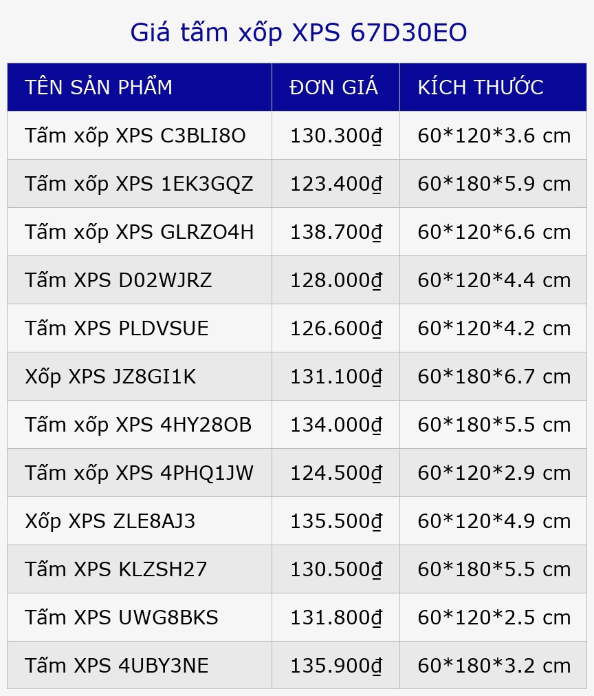 Giá tấm xốp XPS 67D30EO
