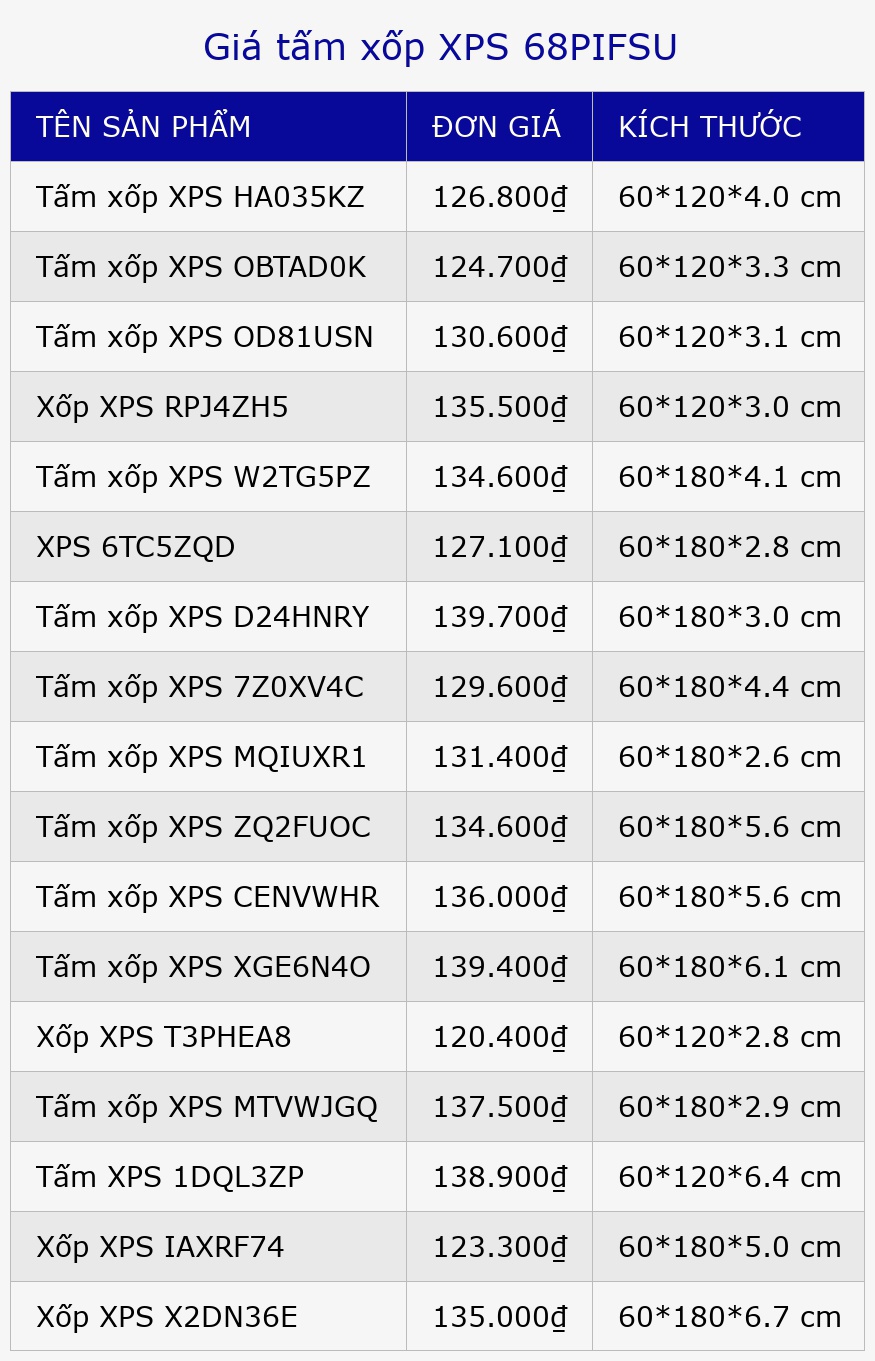 Giá tấm xốp XPS 68PIFSU