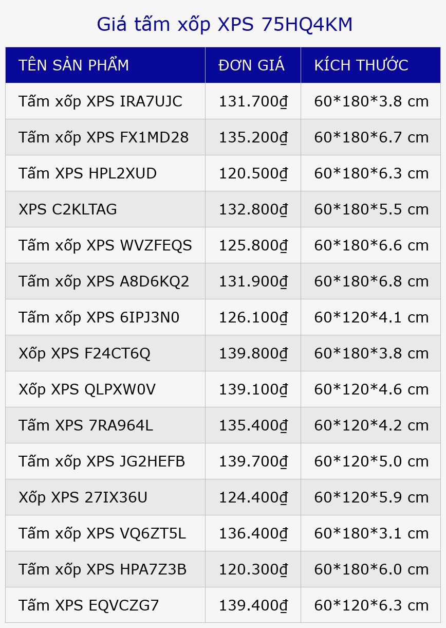 Giá tấm xốp XPS 75HQ4KM