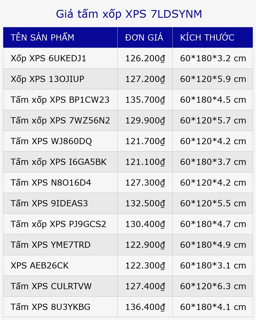 Giá tấm xốp XPS 7LDSYNM