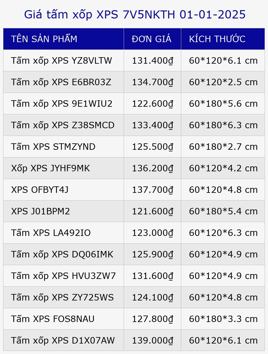 Giá tấm xốp XPS 7V5NKTH 01-01-2025