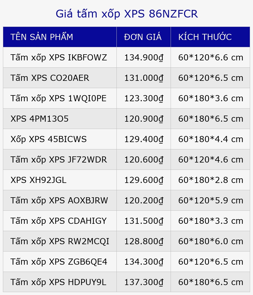 Giá tấm xốp XPS 86NZFCR