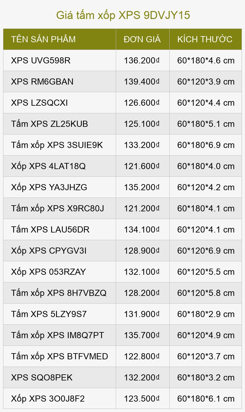 Giá tấm xốp XPS 9DVJY15